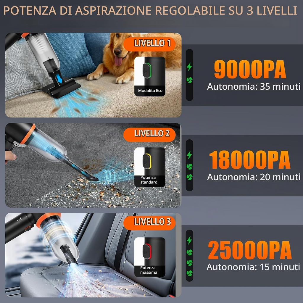 Aspirapolvere portatile senza fili 4 in 1, 25 000 Pa, 3 livelli, motore brushless, per auto, casa, ufficio e peli di animali