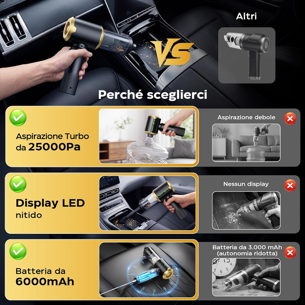 Aspirapolvere portatile senza fili 4 in 1, 25 000 Pa, 3 livelli, display LED e batteria da 6000 mAh per auto, casa e ufficio