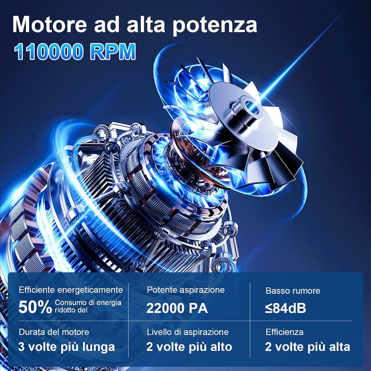 Aspirapolvere portatile senza fili per auto, 22.000 Pa, ricaricabile via USB, mini aspirapolvere per casa, auto e ufficio